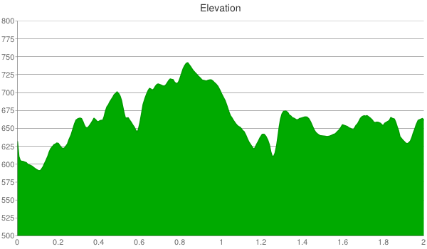 101-elevation-chart